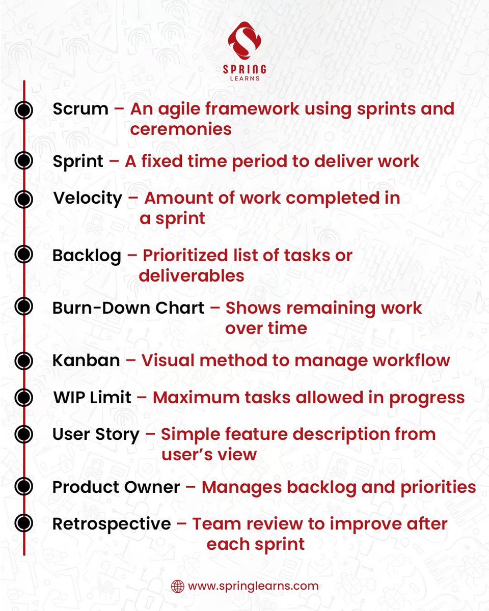 SpringLearns tweet media