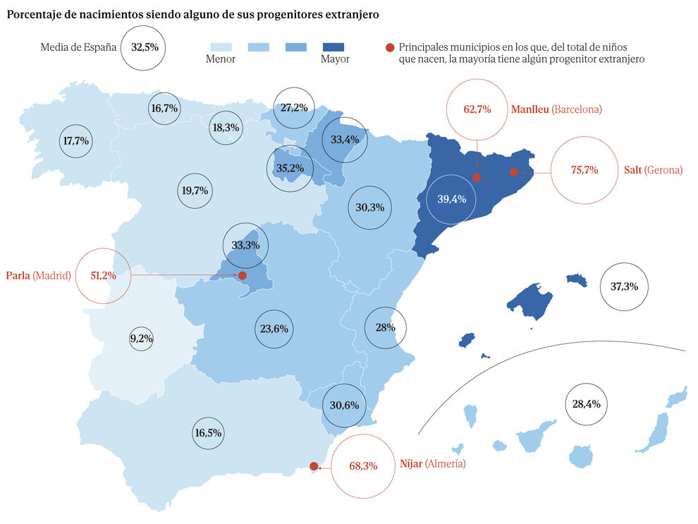 EvaGarc14446704's tweet image. Substitució demográfica imparable.Catalunya lidera amb naixements de progenitors estrangers (sudamericans i marroquins) 39,4%.
La mitjana europea està en un 23% i només ens guanya Luxemburg
Jo no sé si serem un califat o un annex de Sudamèrica. Això sí, nació catalana no serà.