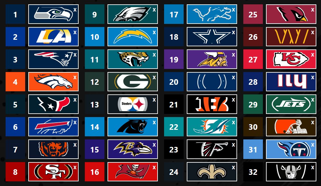 2025-26 End of Season Power Rankings + 2026-27 Way Too-Early #NFL Power ...
