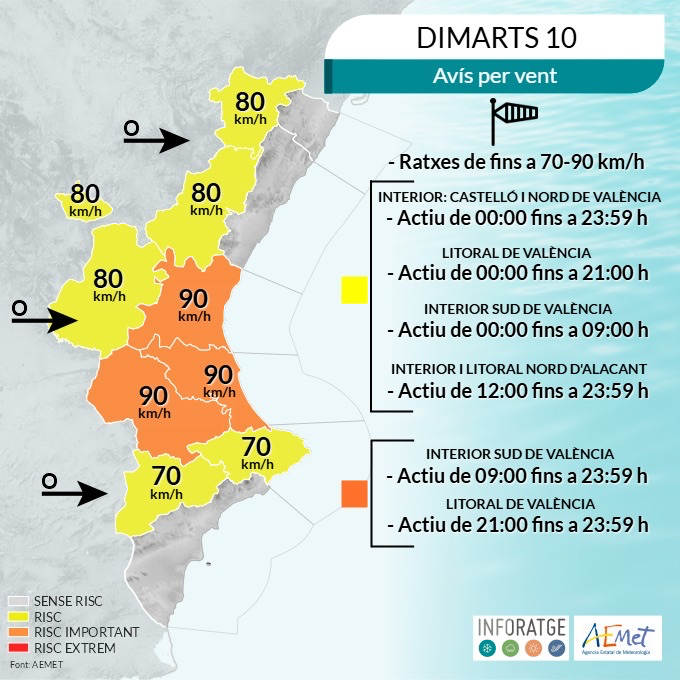 ⚠️ ATENCIÓN
El Centro de Coordinación de Emergencias de la Generalitat Valenciana y AEMET han establecido alerta naranja por viento en la provincia de Valencia.
🌬️ Las rachas de viento pueden alcanzar los 70-90 km/h.

👥 Ante esta situación de preemergencia y como medida de