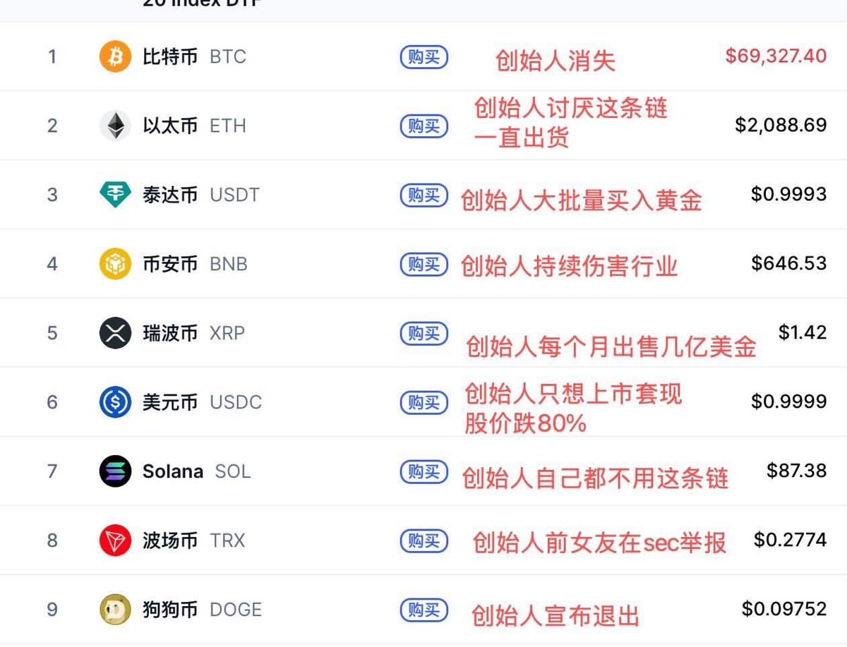 Owen_crypto_'s tweet photo. 呵呵 看看吧 https://t.co/XrZ20zHqpJ
