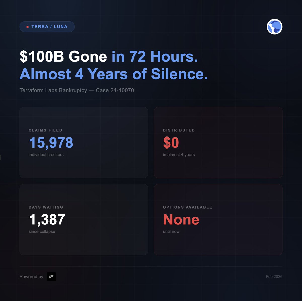 Incentive tweet media