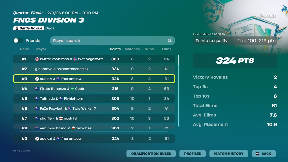 3rd <a href="/johnnynz_/">Johnny</a> coached by <a href="/AntoniiioCOW/">AntonioCOW</a>