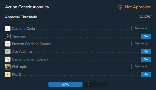 Cardano YOD₳ tweet media
