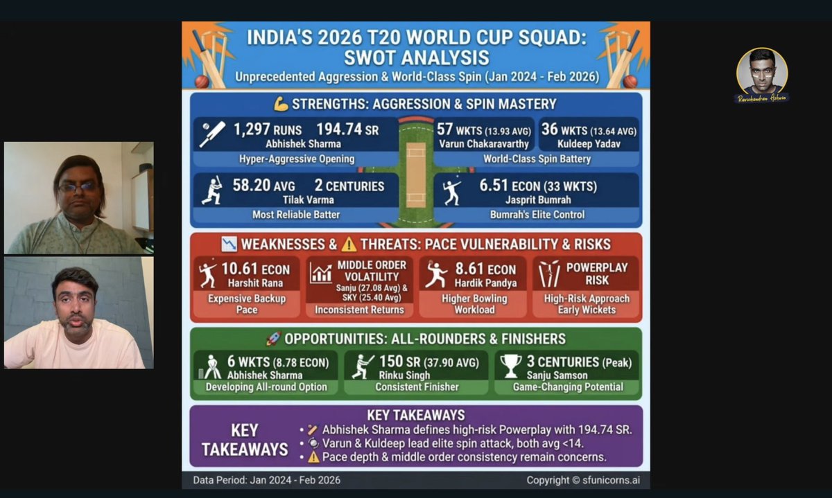 Vignesh Ganapathi-Subramanian tweet media