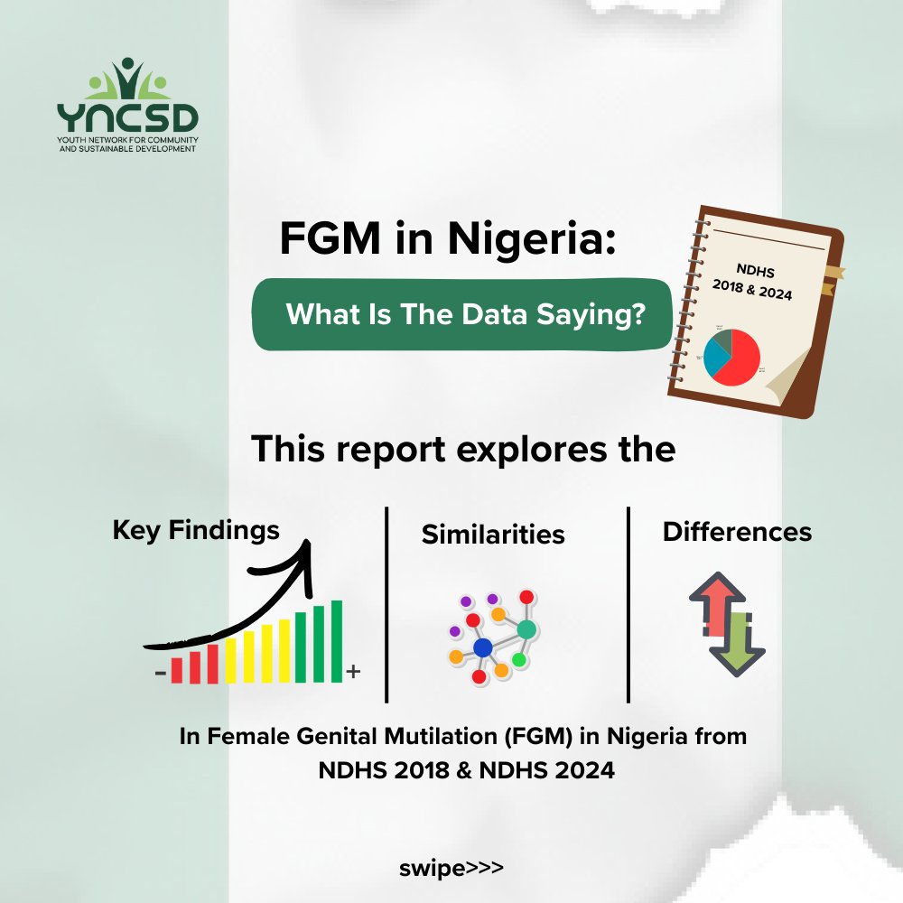 Youth Network for Community and Sustainable Devpt. tweet media