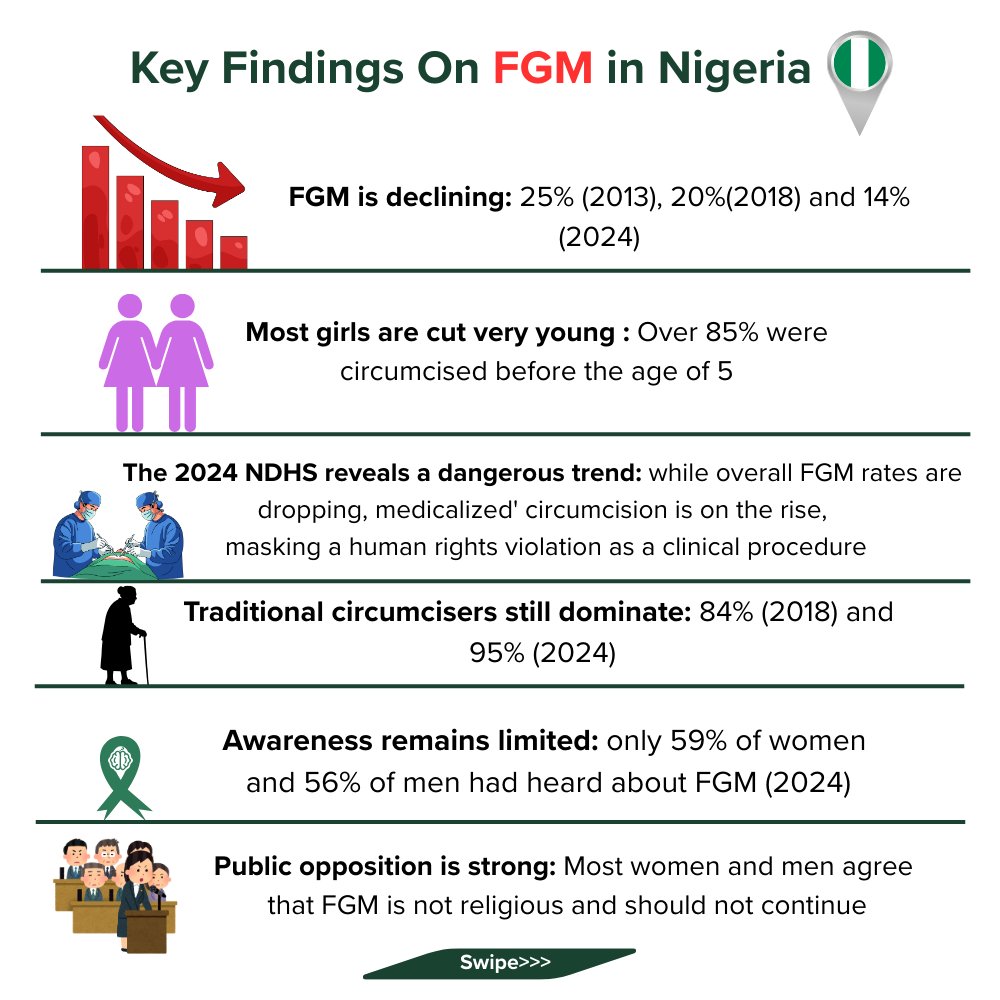 Youth Network for Community and Sustainable Devpt. tweet media