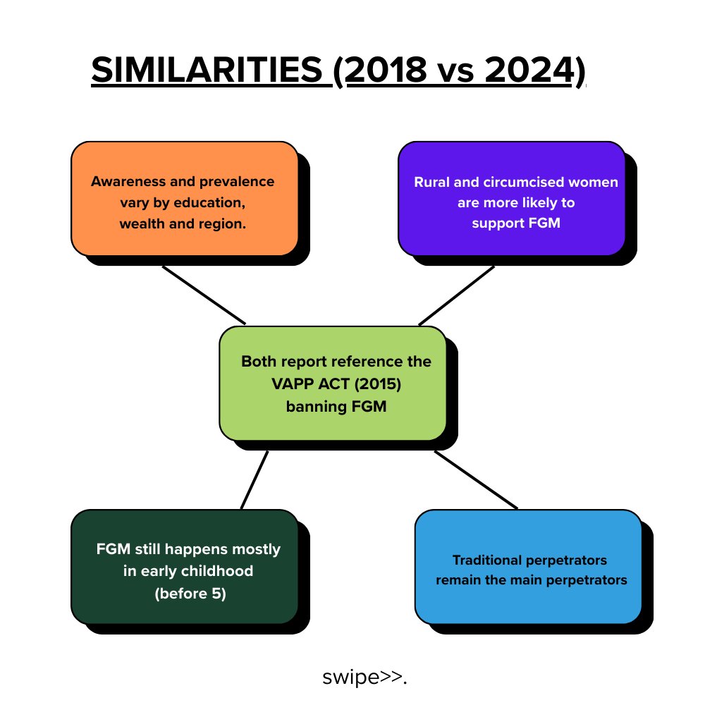 Youth Network for Community and Sustainable Devpt. tweet media