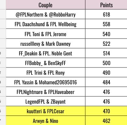 FPL Greyhead tweet media