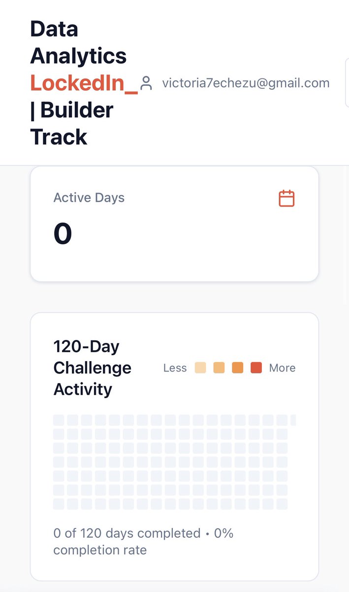 victoria_echezu's tweet photo. Today marks the start of my 120-day Data Analytics Builder Challenge with @Rita_tyna 

I’m committing to the Data Analytics Locked-In–Builder Track, a journey centered on consistency, practical experience, and real skill growth.

Follow my journey✨🚀

#DataAnalyticsLockedIn https://t.co/mRwhV6KKFf