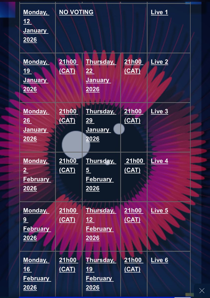 Based on this we are voting this week,  Week 1 is specified as a No Voting week and this does not appear again in the subsequent weeks.
#BBMzansi6 #BBMzansiS6