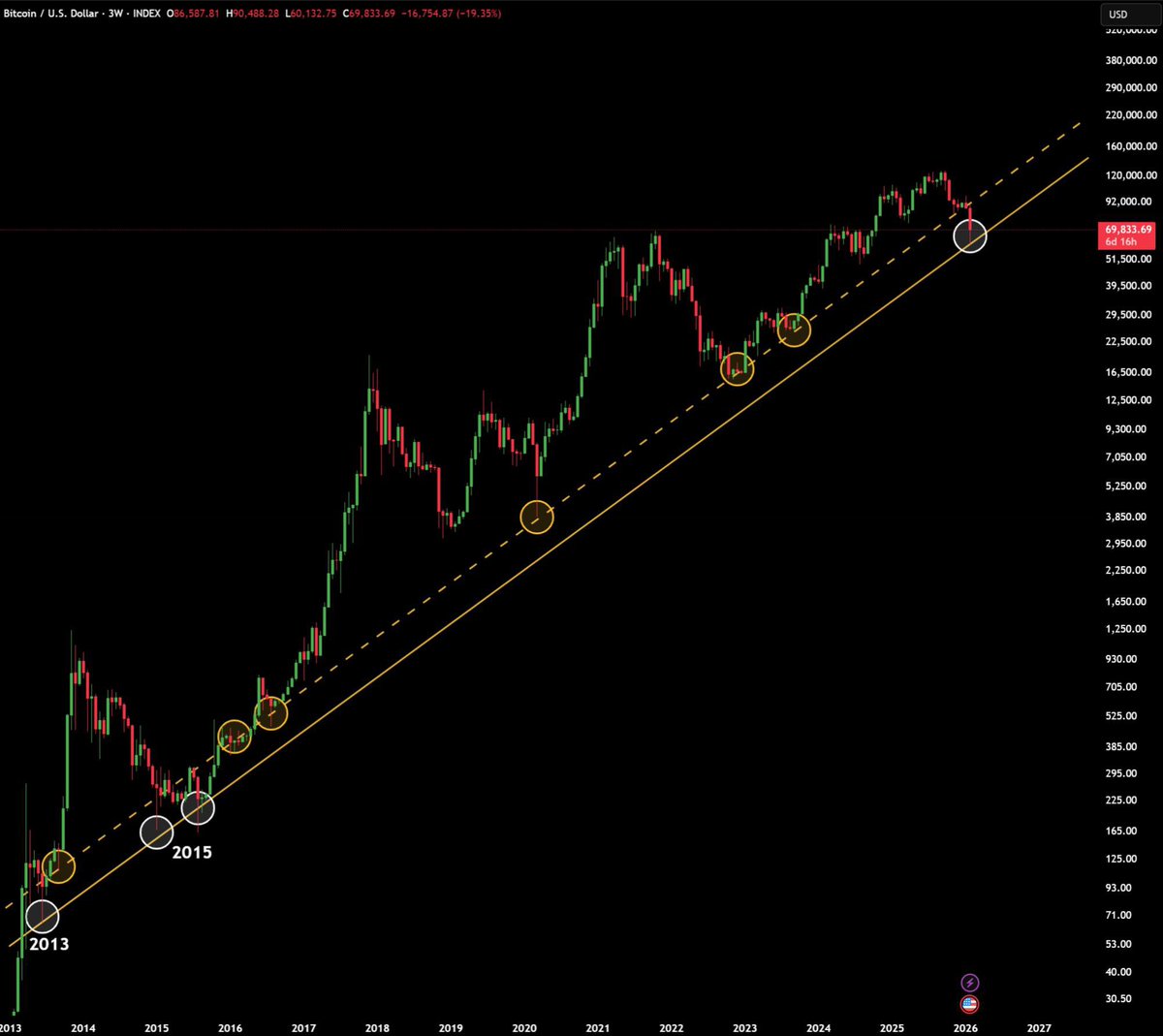 Ash Crypto tweet media