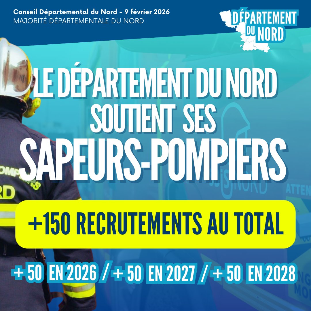 🚒 LE DÉPARTEMENT DU NORD SOUTIENT SES SAPEURS-POMPIERS ! 🚒
Après 50 postes crées en 2024, le <a href="/departement59/">Département du Nord</a> poursuit son engagement plein et entier pour le <a href="/Sdis59/">Sapeurs-pompiers du Nord</a>.
La majorité départementale renforce son soutien au SDIS du Nord. 
➡️ Engagement financier assumé de 15 millions