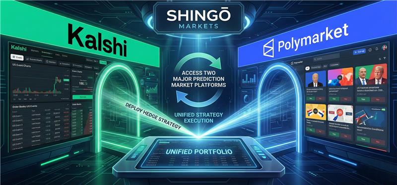 ShingoSniper's tweet photo. Prediction Markets, Expanded. 🔄

We've integrated both @Kalshi and @Polymarket into Shingo Markets.

Access two major prediction market platforms from a single, automated interface. More opportunities and unified strategy execution.

Trade across arenas.
https://t.co/6VNNkmMAS4 https://t.co/pMhTKZ5PCs
