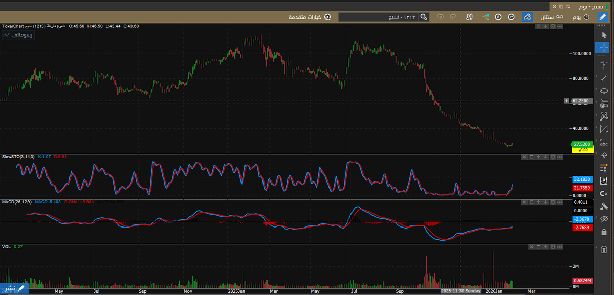 سرور الصخيبر tweet media