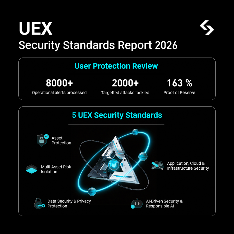bitget's tweet photo. We’ve teamed up with @BlockSecTeam to release the UEX Security Standard, a new benchmark for protecting assets across Crypto &amp; TradFi.

By establishing five core standards, we’re moving beyond simple disclosure toward total system resilience. 🏛️

Details:https://t.co/OJpAQtRobp