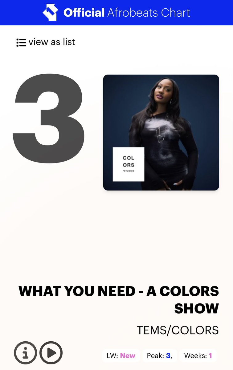 IAmDonawon's tweet photo. Two U.K chart debuts to start the week. Grateful for the support always🙏🏾💙 https://t.co/uQ0ONOn53x