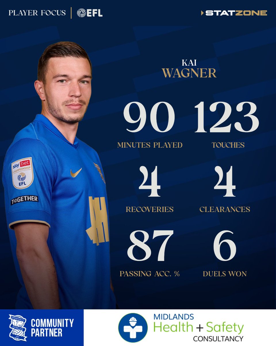 Birmingham City FC tweet media