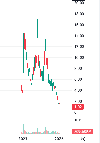 What’s with this chart? It’s funny when people try to draw things on crypto charts. @aptos $apt