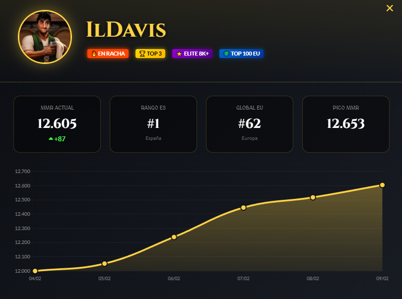 Il Davis tweet media