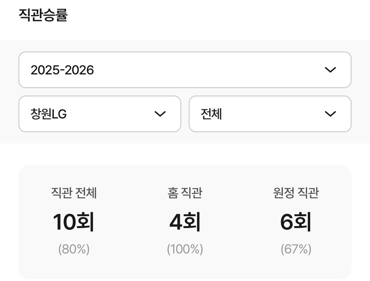 jauneper1e's tweet photo. 불안형 팬에게 안정형 선수단 되는 법
이기는 경기만 보여주면 됨 /// https://t.co/QfCmwTtSQ8