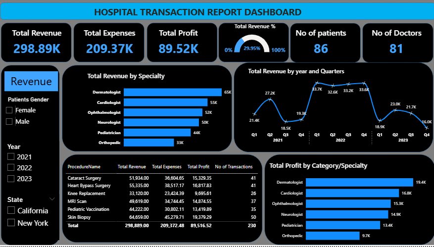 Olayinka | BI & Data Analyst tweet media