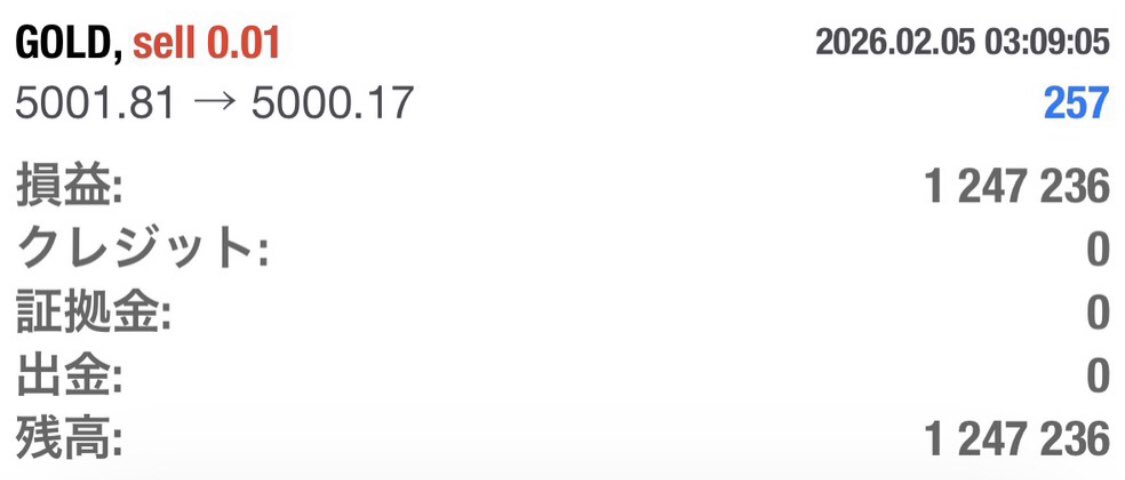 良くも悪くも人生バグります。

先週¥1,247,236🔥🔥

オンオフ押すだけやからかかるの5分とかか。
ガチよこれ。

このエグすぎるXAU/USD(GOLD)の動きでもええ感じ🔥

取り組みたい人はいいね押してから「自動売買」とリプください💁‍♂️