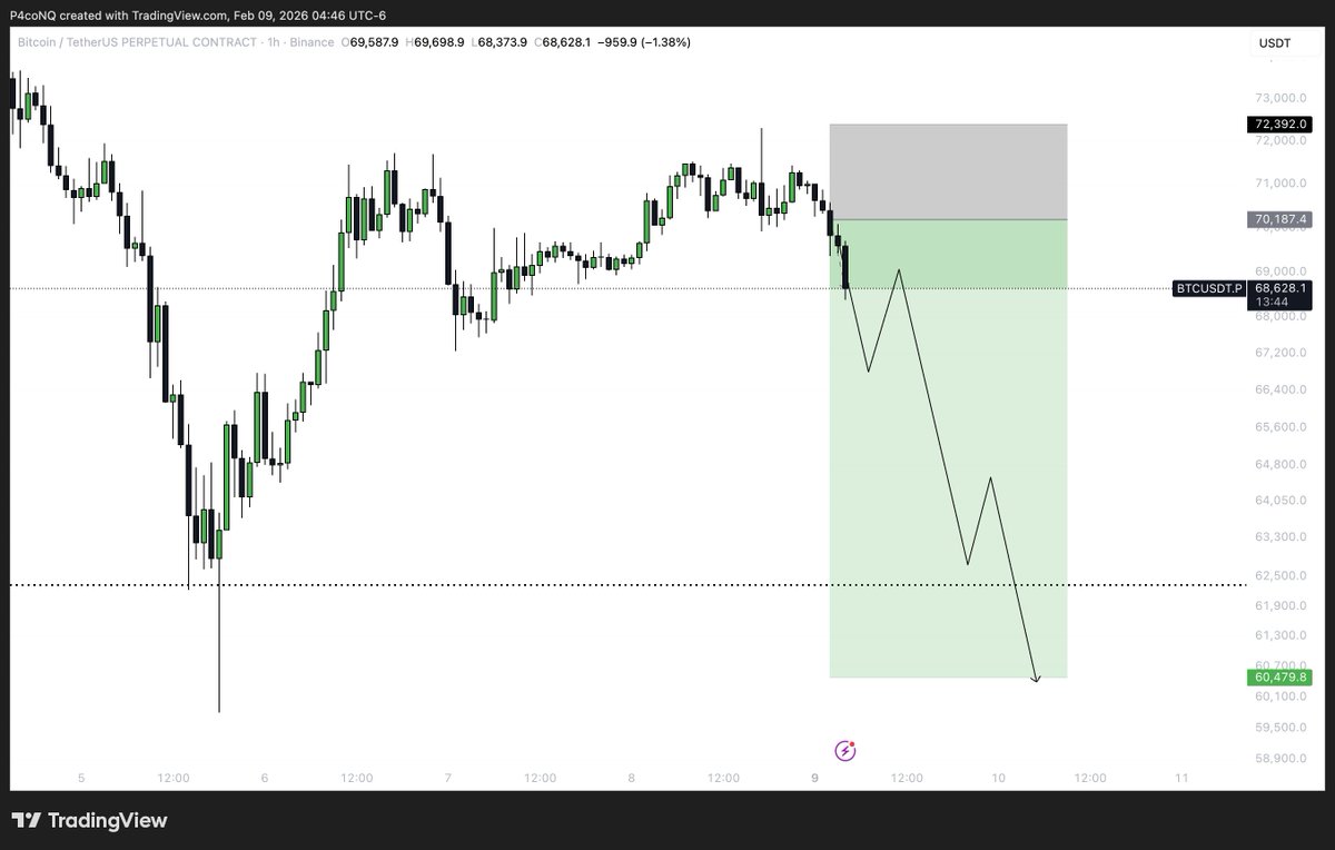 p4coNQ's tweet photo. Take profit is gonna be glorious 🤫

$BTC #Bitcoin 

Cashback rewards on your trades + up to 5000$ bonus on deposit: https://t.co/68jftNpGly https://t.co/TBULbwMzrJ