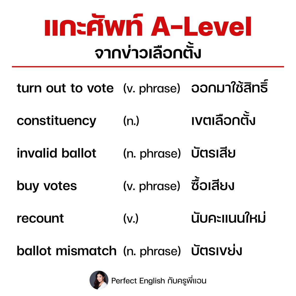 แกะศัพท์ A-Level จากข่าวการเลือกตั้งค่ะ

พวกศัพท์ข่าวใกล้ตัวก็มีสิทธิ์ออก พี่แอนสรุปไว้ให้ประมาณนี้น้าา ส่งแรงใจให้เด็ก ๆ ทุกคนค่ะ

#ครูพี่แอน #Dek69 #Dek70