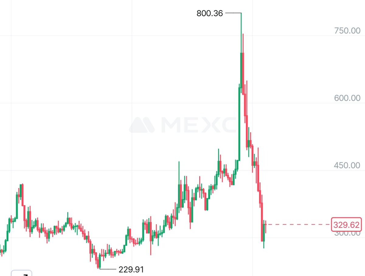 To the green f***ing Sun