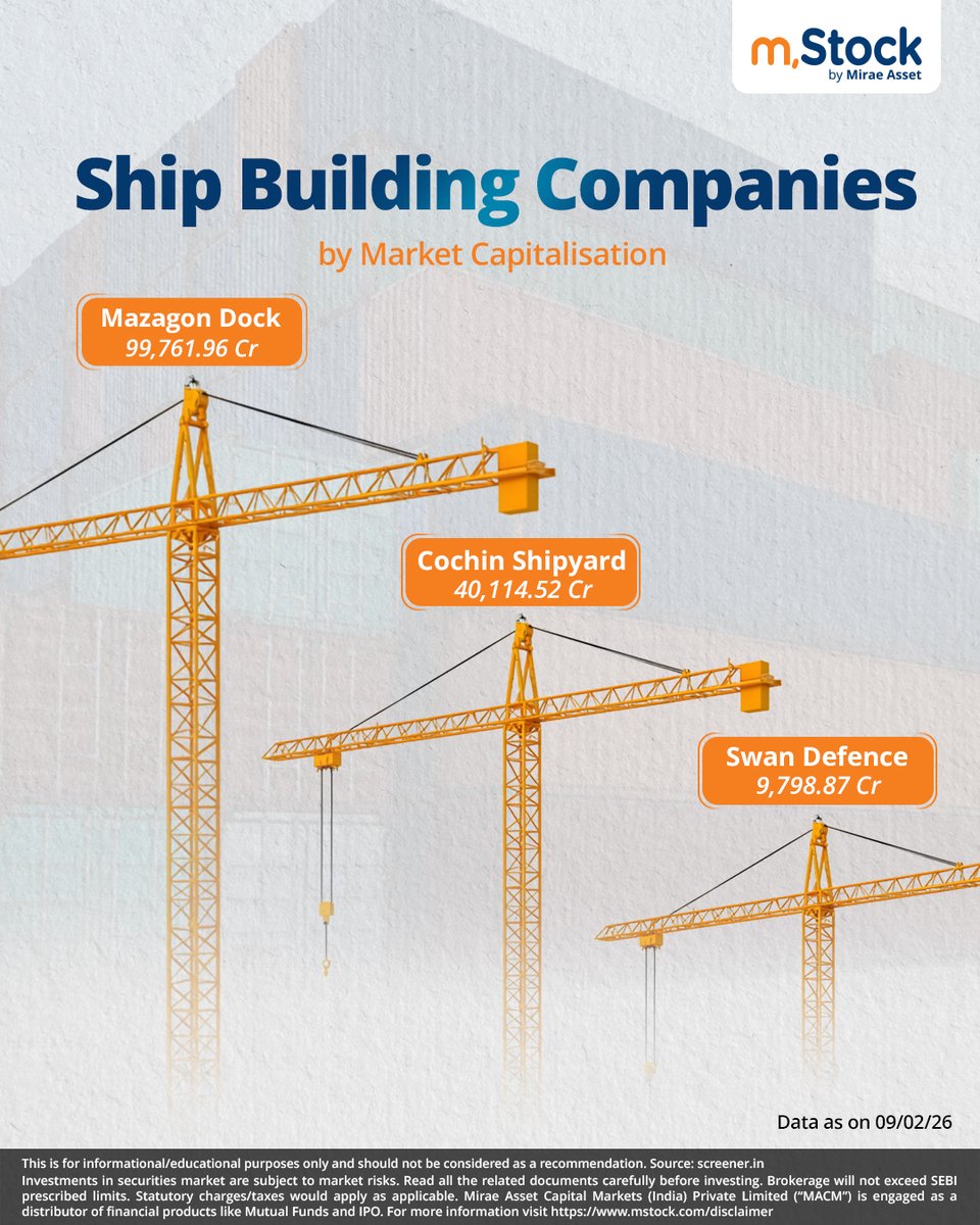 mstock_in's tweet image. Shipbuilding plays a critical role in trade, defence, and infrastructure growth.
Here’s a look at the companies shaping India’s maritime ecosystem.  

#shipbuilding #stockmarket #mStock #MiraeAsset