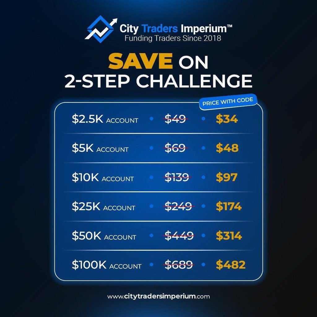 Trader Percy tweet media