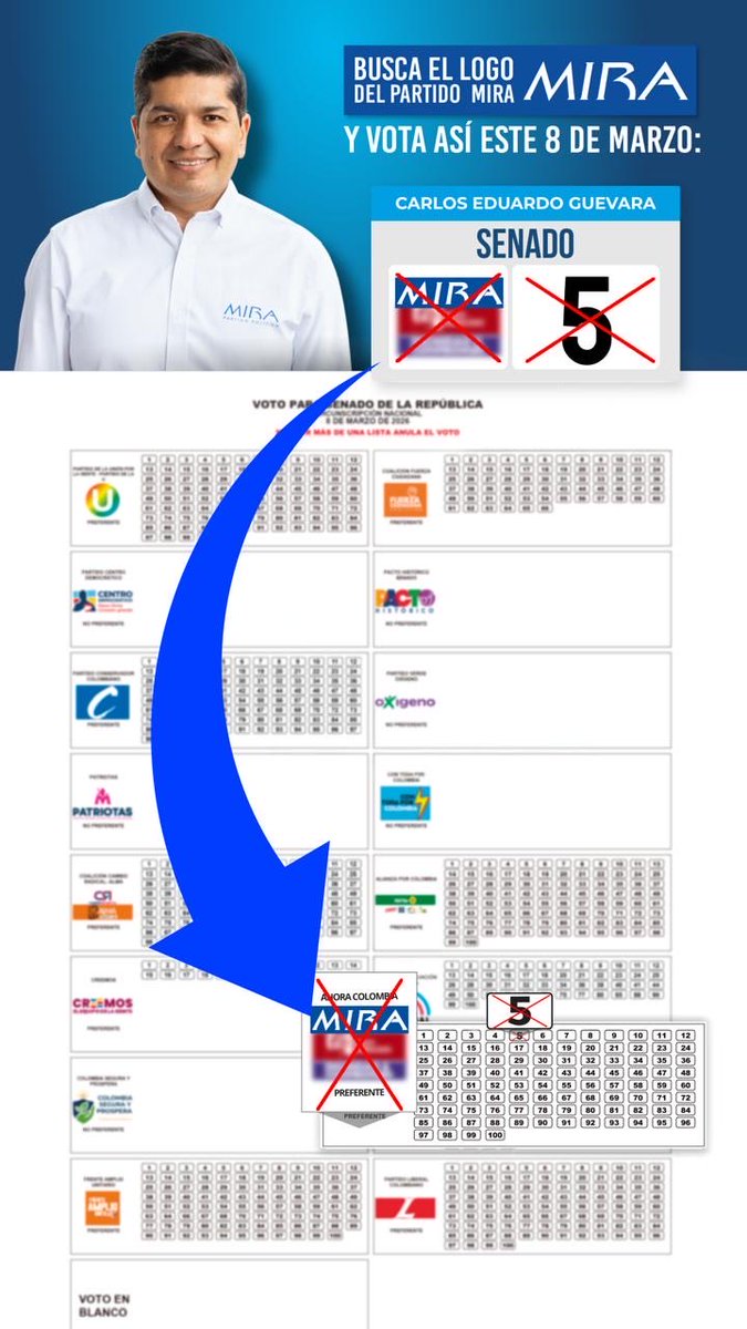 Faltas pocos días!
No podemos bajar la Guardia.
Nuestra campaña sigue: calle a calle, casa a casa, puerta a puerta.
Gracias a Todos los líderes y voluntarios.
Senado No 5 <a href="/PartidoMIRA/">Partido MIRA</a>