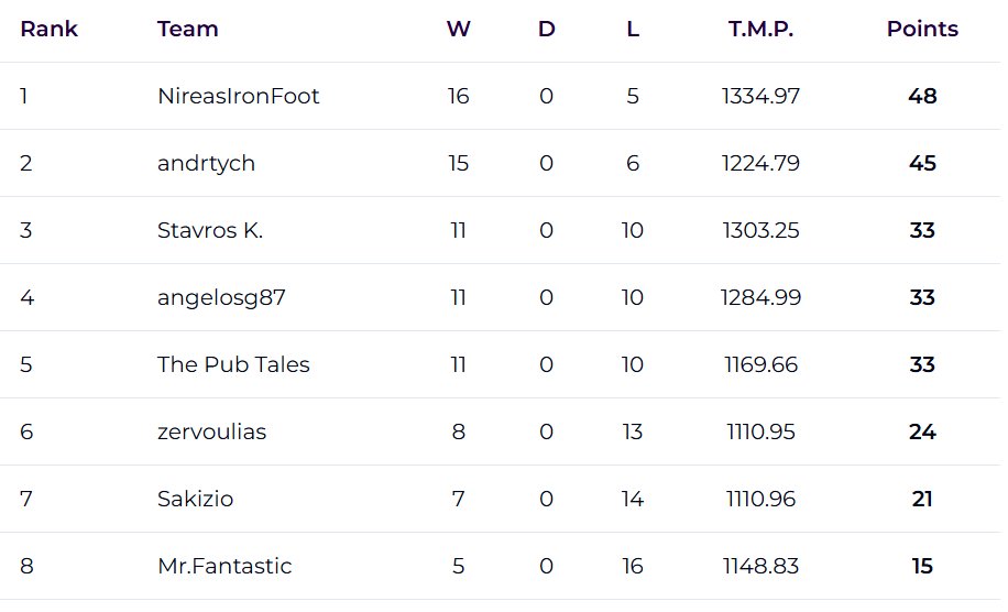 FPL H2H Everdraft tweet media