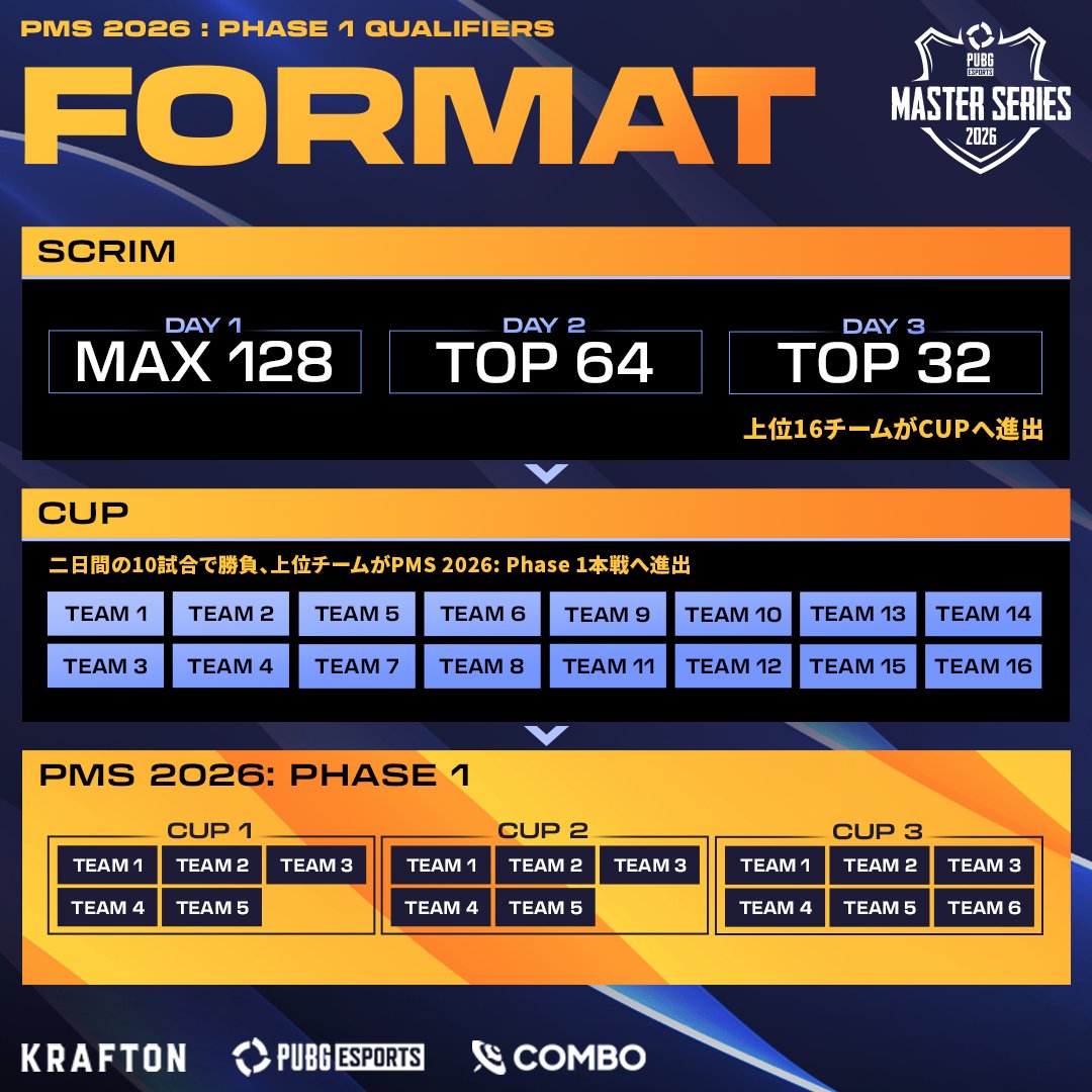 PUBG Esports JAPAN tweet media