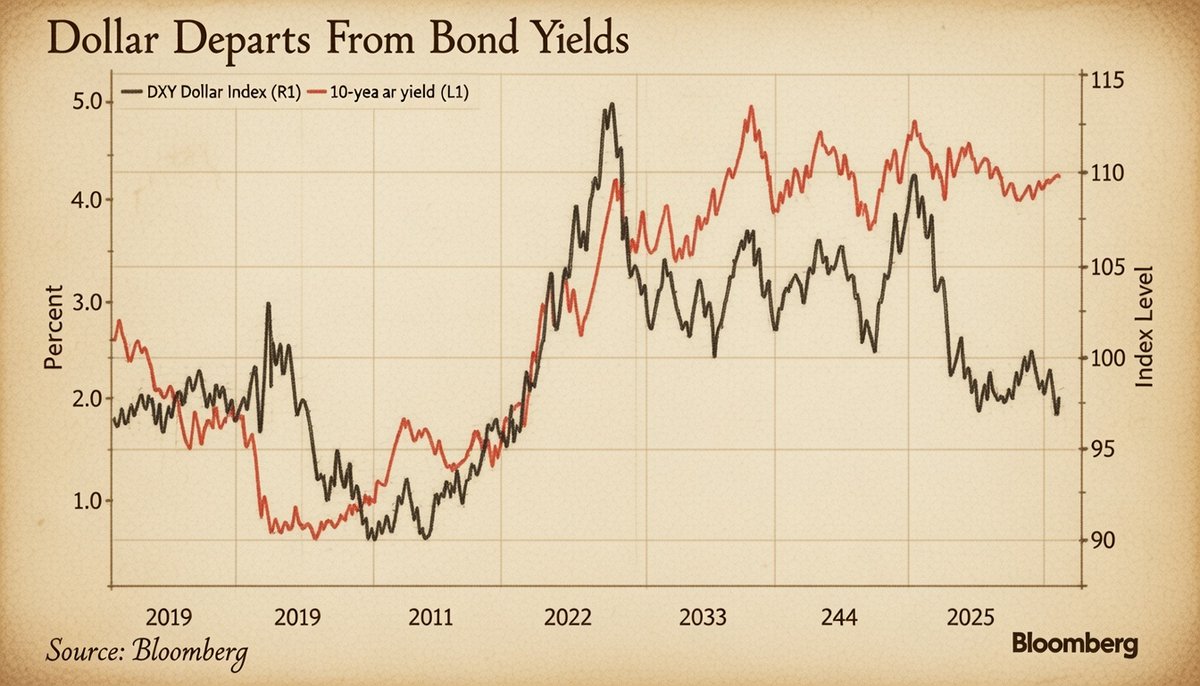 Timber Research tweet media