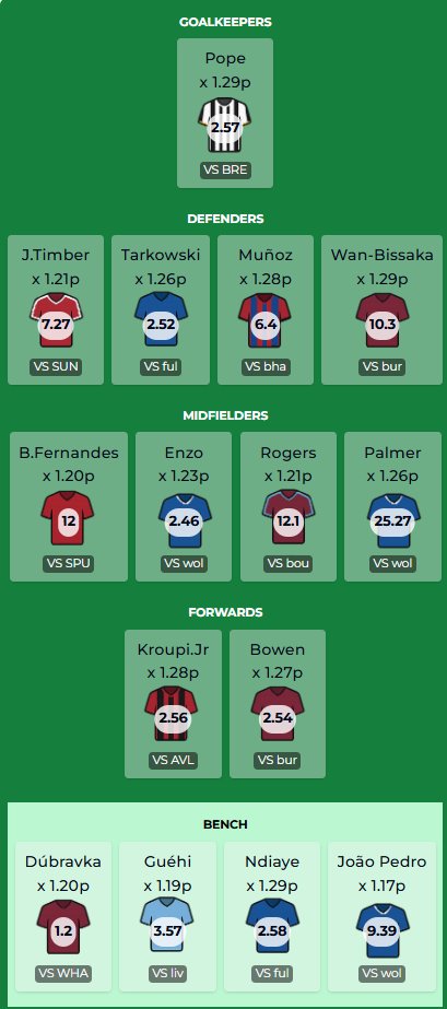 FPL H2H Everdraft tweet media