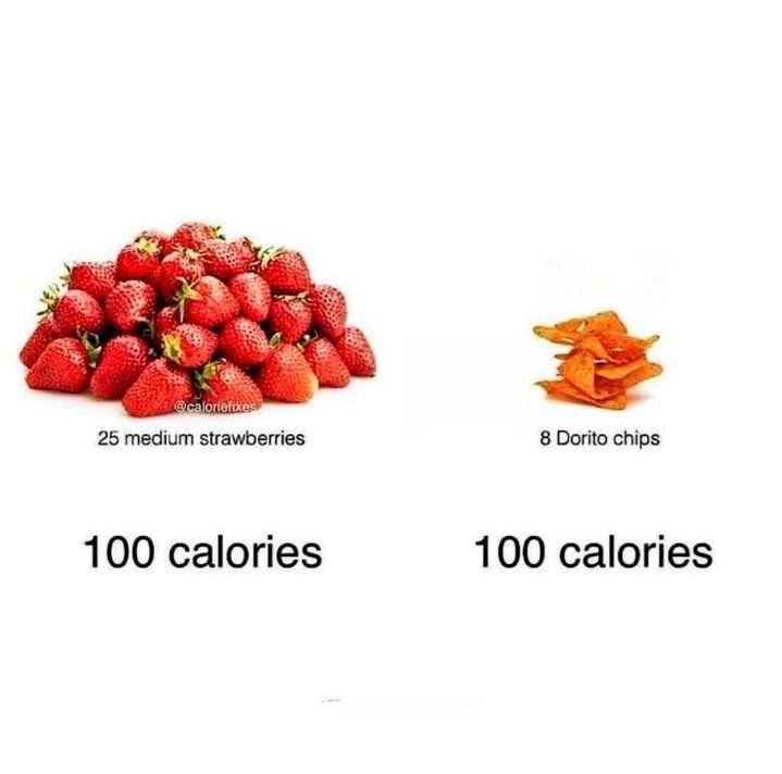 CaloriesChart's tweet image. 