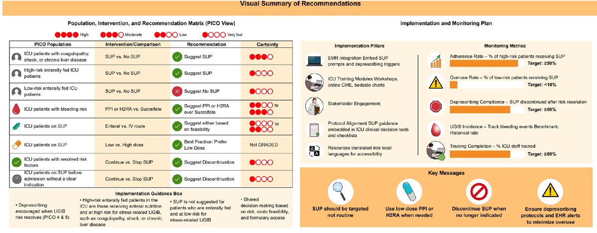 Saudi Critical Care Society Guidelines Chapter tweet media
