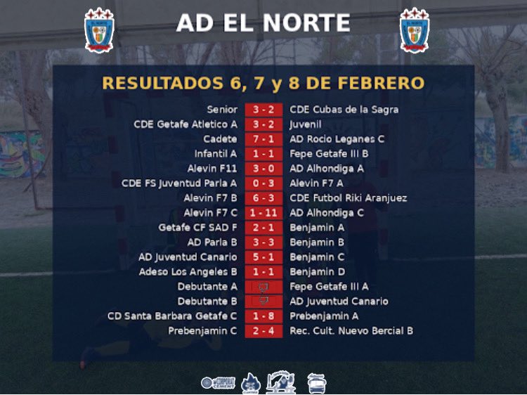 RESULTADOS 6,7 Y 8 DE FEBRERO 

adelnorte.com/resultados/res…