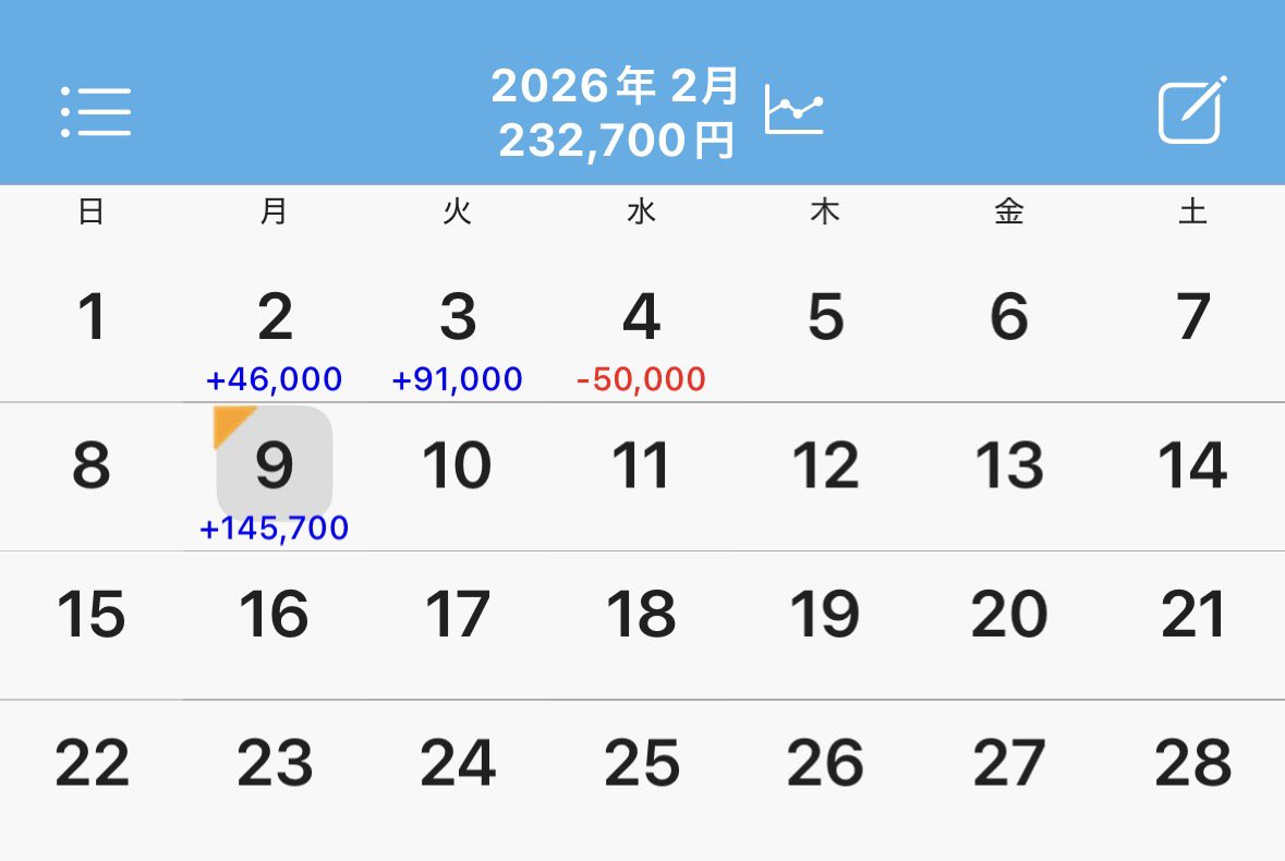 今月ガチでグロいぞ