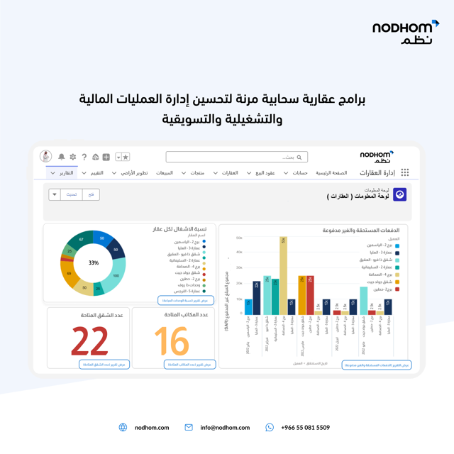 nodhom's tweet photo. تدير شركات العقارات عمليات متعددة تتطلب دقة وسرعة في التنفيذ

توفر برامج #نُظم ERP وCRM
نظام واحد لإدارة الأصول، العقود، التحصيل، وخدمة العملاء، بما يعزز الكفاءة التشغيلية .

📎 اكتشف المزيد: https://t.co/FETqMsZIpU

 #PropTech #عقار #عقارات https://t.co/GIpt63Thwz