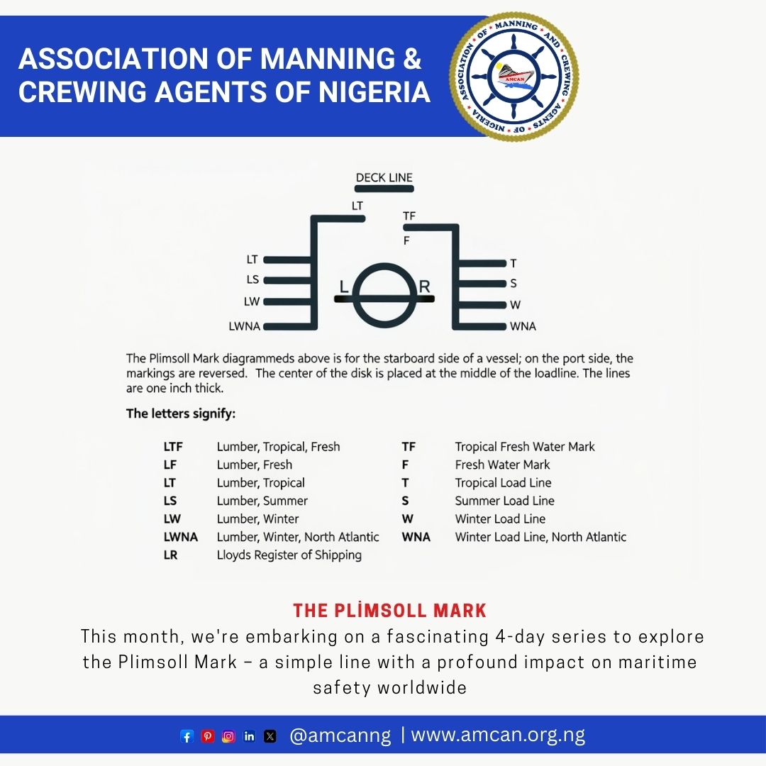 amcan_ng's tweet photo. Unveiling the Ocean's Silent Guardian. This month, we're embarking on a fascinating 4day series to explore Plimsoll Mark a simple line with a profound impact on maritime safety worldwide.
#PlimsollMark #SeafarerSafety  #SamuelPlimsoll #SafetyAtSea #KnowYourMarks #NIMASA #AMCAN https://t.co/Okoy2WY621