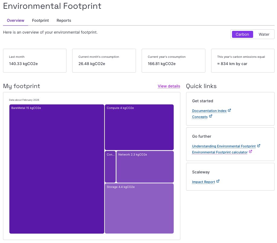 Scaleway FR tweet media