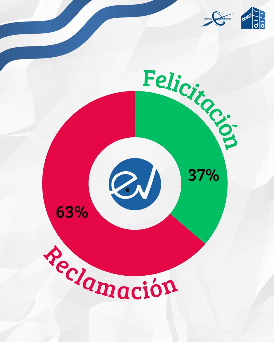 Delegación ETSISI tweet media