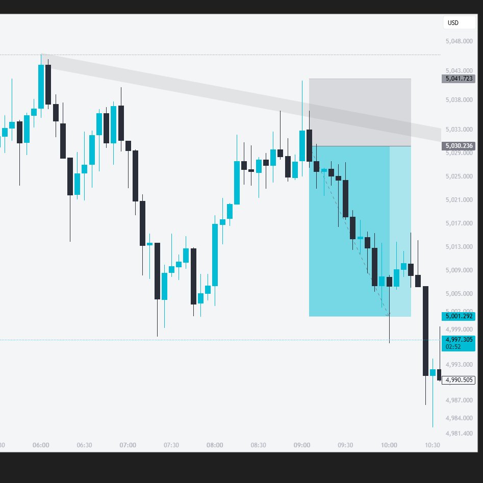 $GC GOLD | SELL → DONE ✅
Before &amp; After speaks for itself.
2.52R +280 Pips 
No rush. No chase.
 “Let price come to you.”
#forex #trading #xauusd