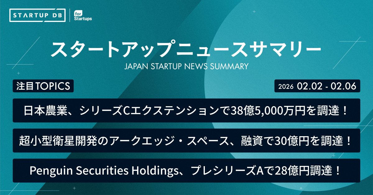 STARTUP DB tweet media