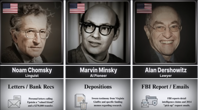 ⚡️THREAD⚡️

🤛La Rédaction de Combat🤜 du LUNDI 9 FÉVRIER 2026

1/4 Le top 100 des invités d’Epstein

LIRE L'ARTICLE sur 👇
egaliteetreconciliation.fr/Le-top-100-des…
#Epsteinfiles #Mossad #Israel #Pedocriminels #Chantage