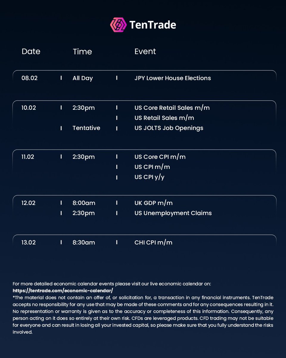 Tentradeafrica's tweet photo. Big moves start with big news. Are you ready for the week?

Markets move fast! preparation makes the difference.
This week’s Economic Calendar highlights key events that could drive volatility.

Stay informed. Plan ahead. Manage your risk.

Check the Economic Calendar: https://t.co/NDrW2rX03m