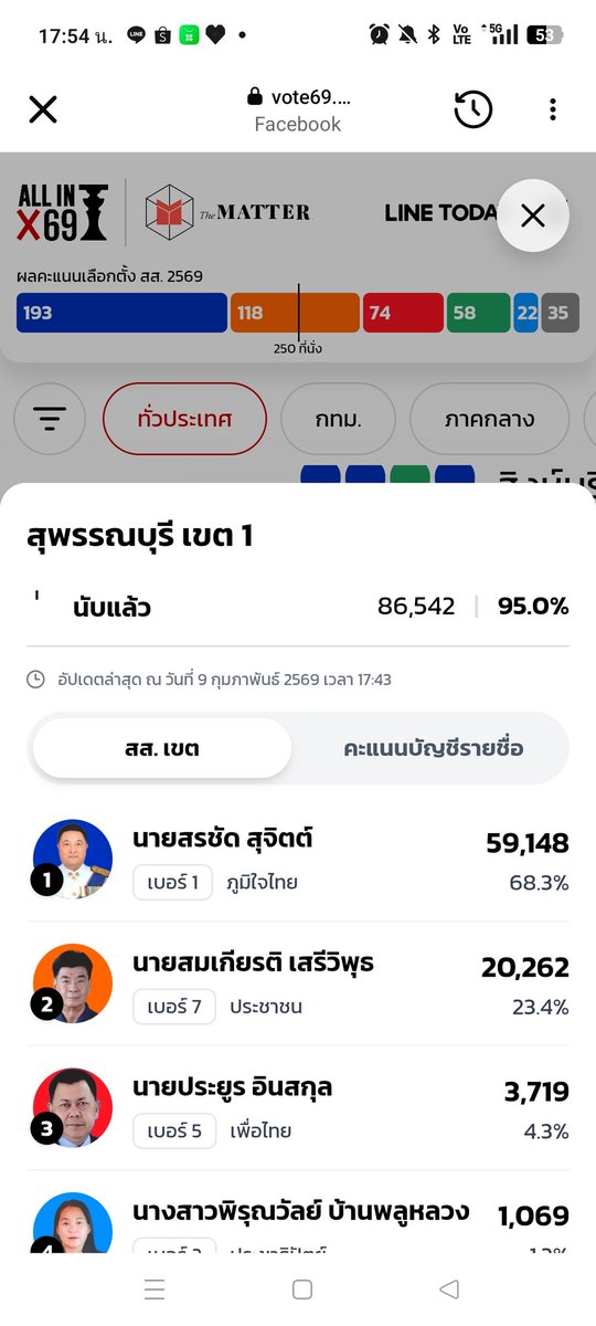 𝐹𝑒𝑟𝑛🥞 tweet media
